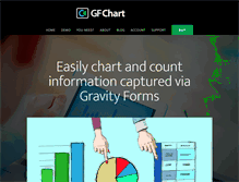 Tablet Screenshot of gfchart.com